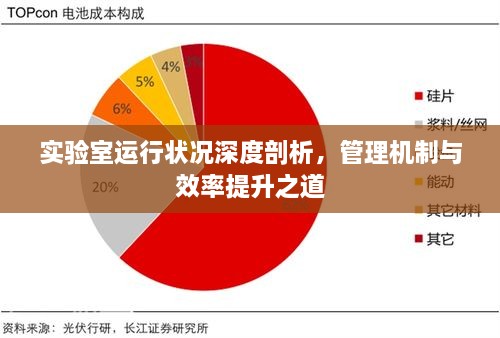 實驗室運行狀況深度剖析，管理機制與效率提升之道