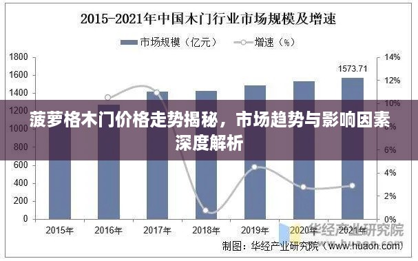 菠蘿格木門價格走勢揭秘，市場趨勢與影響因素深度解析