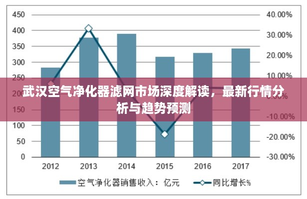 武漢空氣凈化器濾網(wǎng)市場深度解讀，最新行情分析與趨勢預測