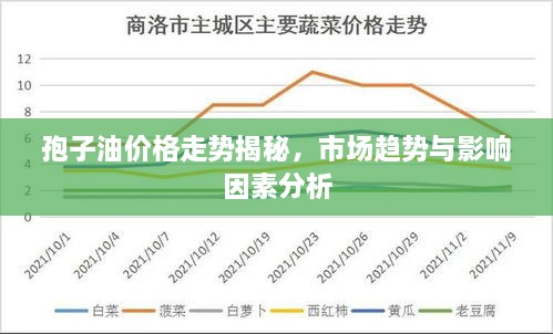 孢子油價(jià)格走勢揭秘，市場趨勢與影響因素分析