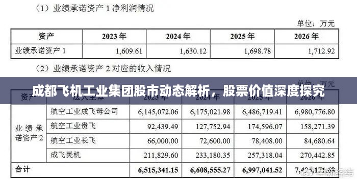 成都飛機工業(yè)集團股市動態(tài)解析，股票價值深度探究