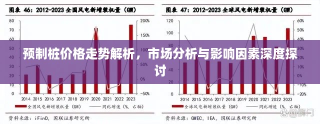 預(yù)制樁價(jià)格走勢(shì)解析，市場(chǎng)分析與影響因素深度探討