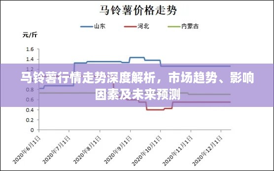 馬鈴薯行情走勢(shì)深度解析，市場(chǎng)趨勢(shì)、影響因素及未來(lái)預(yù)測(cè)