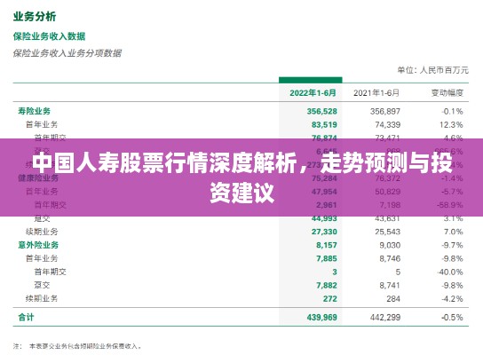 中國人壽股票行情深度解析，走勢預測與投資建議