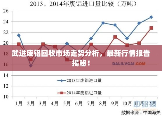 武進(jìn)廢鋁回收市場走勢分析，最新行情報告揭秘！