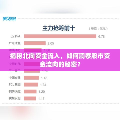 揭秘北向資金流入，如何洞察股市資金流向的秘密？