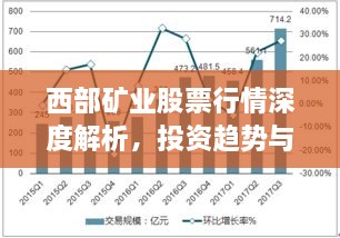 西部礦業(yè)股票行情深度解析，投資趨勢(shì)與前景展望