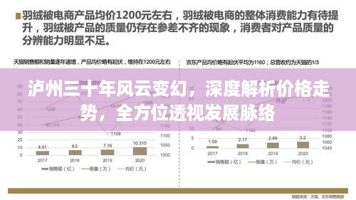 瀘州三十年風(fēng)云變幻，深度解析價(jià)格走勢，全方位透視發(fā)展脈絡(luò)