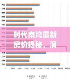 時(shí)代南灣最新房?jī)r(jià)揭秘，洞悉房地產(chǎn)趨勢(shì)，把握購(gòu)房好時(shí)機(jī)！