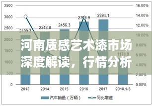 河南質(zhì)感藝術(shù)漆市場(chǎng)深度解讀，行情分析與趨勢(shì)展望