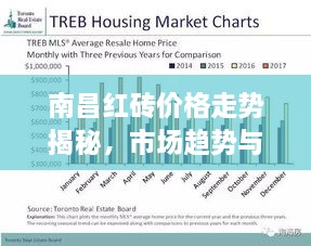 南昌紅磚價格走勢揭秘，市場趨勢與影響因素深度解析