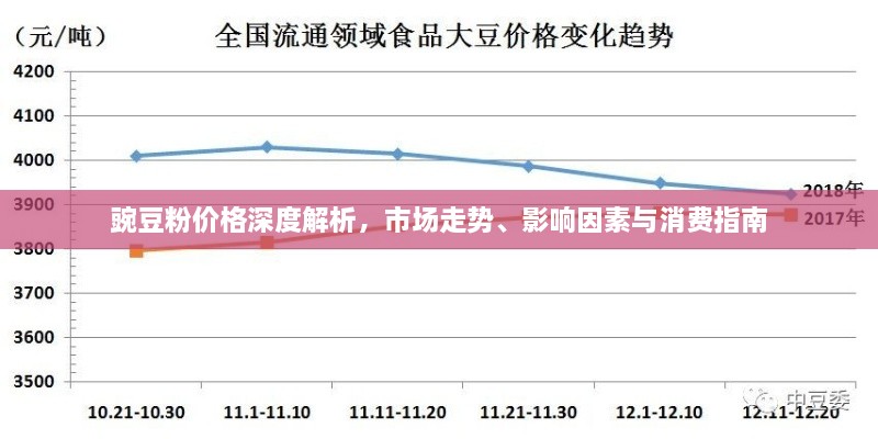 豌豆粉價(jià)格深度解析，市場(chǎng)走勢(shì)、影響因素與消費(fèi)指南