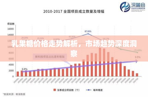 乳果糖價格走勢解析，市場趨勢深度洞察