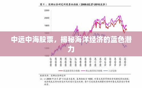 中遠(yuǎn)中海股票，揭秘海洋經(jīng)濟(jì)的藍(lán)色潛力