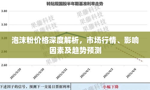 泡沫粉價格深度解析，市場行情、影響因素及趨勢預(yù)測