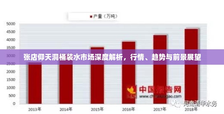 張店仰天洞桶裝水市場(chǎng)深度解析，行情、趨勢(shì)與前景展望