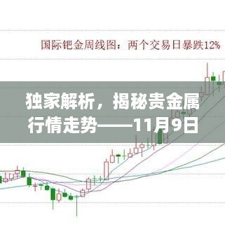 獨家解析，揭秘貴金屬行情走勢——11月9日市場分析