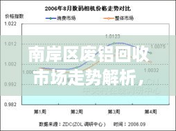 南岸區(qū)廢鋁回收市場(chǎng)走勢(shì)解析，最新行情分析報(bào)告！