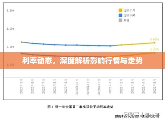 利率動(dòng)態(tài)，深度解析影響行情與走勢(shì)