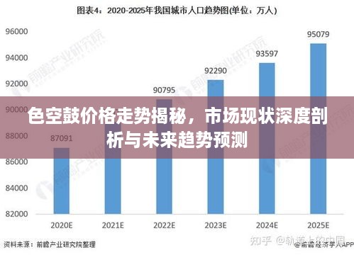 色空鼓價(jià)格走勢揭秘，市場現(xiàn)狀深度剖析與未來趨勢預(yù)測