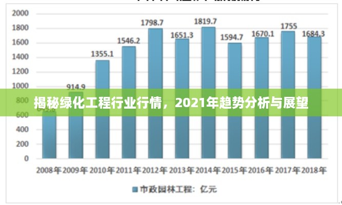 揭秘綠化工程行業(yè)行情，2021年趨勢分析與展望