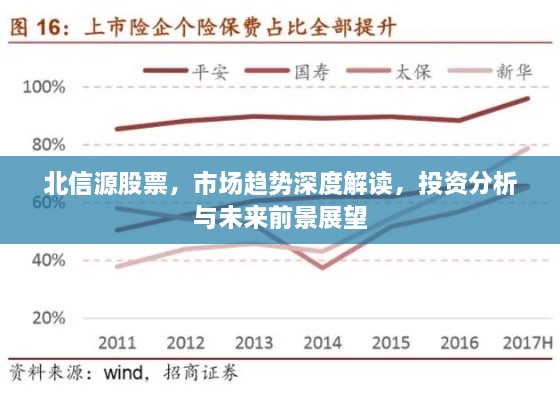 北信源股票，市場趨勢深度解讀，投資分析與未來前景展望