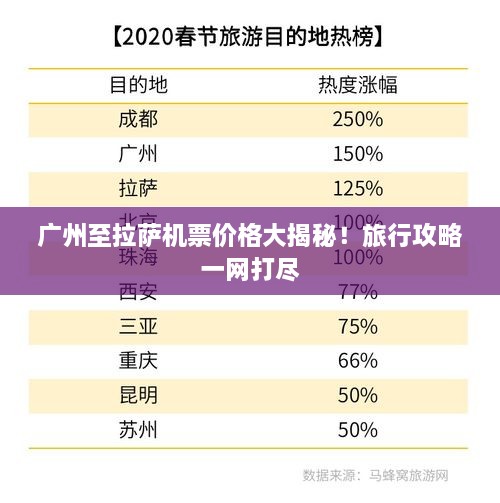 廣州至拉薩機票價格大揭秘！旅行攻略一網(wǎng)打盡