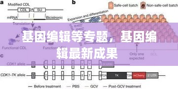 基因編輯等專題，基因編輯最新成果 