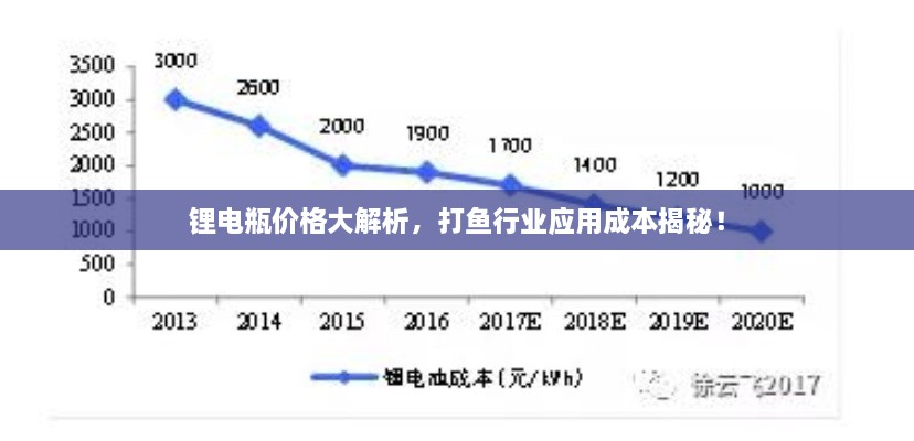 鋰電瓶?jī)r(jià)格大解析，打魚行業(yè)應(yīng)用成本揭秘！