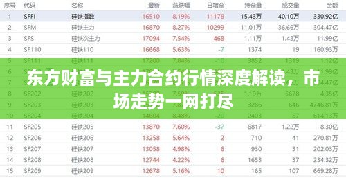 東方財(cái)富與主力合約行情深度解讀，市場走勢一網(wǎng)打盡