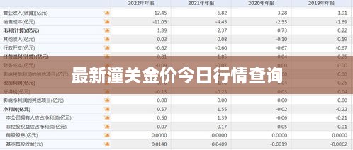 最新潼關(guān)金價(jià)今日行情查詢