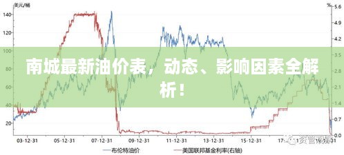 南城最新油價(jià)表，動態(tài)、影響因素全解析！