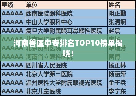 河南獸醫(yī)中專排名TOP10榜單揭曉！