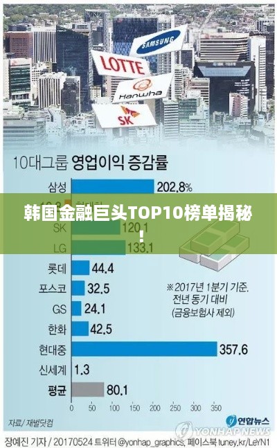 韓國金融巨頭TOP10榜單揭秘！