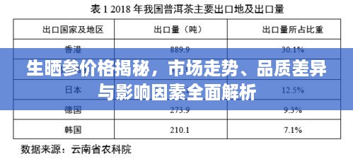 生曬參價格揭秘，市場走勢、品質差異與影響因素全面解析