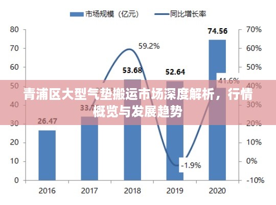 青浦區(qū)大型氣墊搬運(yùn)市場(chǎng)深度解析，行情概覽與發(fā)展趨勢(shì)