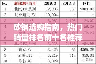 砂鍋選購指南，熱門銷量排名前十名推薦