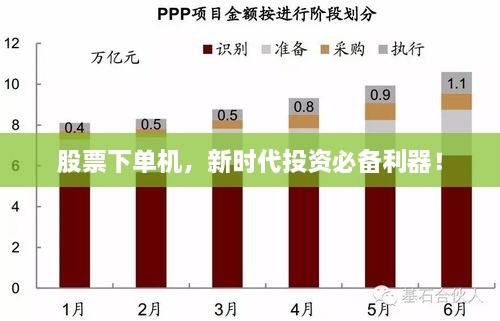 股票下單機(jī)，新時代投資必備利器！