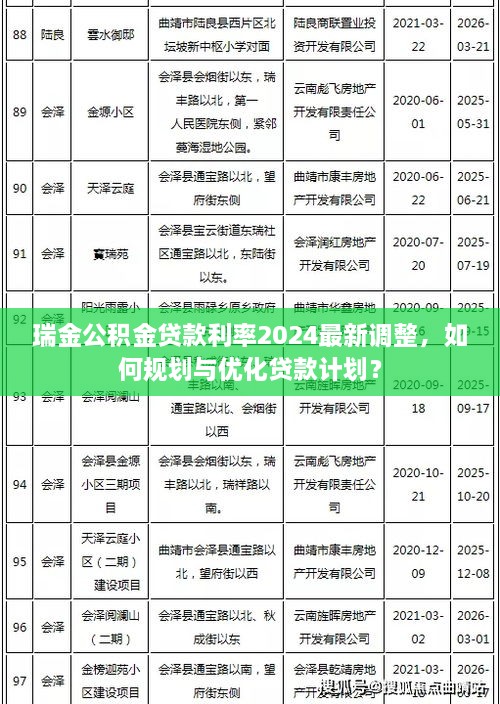 瑞金公積金貸款利率2024最新調(diào)整，如何規(guī)劃與優(yōu)化貸款計劃？