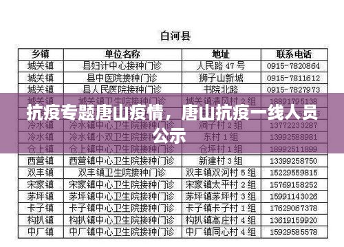 抗疫專題唐山疫情，唐山抗疫一線人員公示 