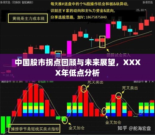 中國股市拐點回顧與未來展望，XXXX年低點分析