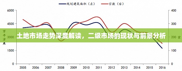 土地市場(chǎng)走勢(shì)深度解讀，二級(jí)市場(chǎng)的現(xiàn)狀與前景分析