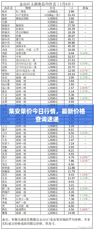 集安菜價(jià)今日行情，最新價(jià)格查詢速遞