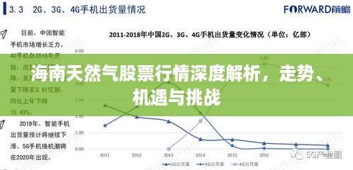 海南天然氣股票行情深度解析，走勢(shì)、機(jī)遇與挑戰(zhàn)