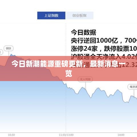 今日新潮能源重磅更新，最新消息一覽