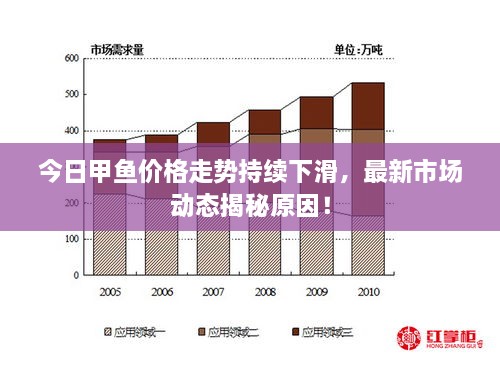 今日甲魚價(jià)格走勢(shì)持續(xù)下滑，最新市場(chǎng)動(dòng)態(tài)揭秘原因！