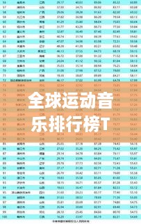 全球運動音樂排行榜TOP榜單揭曉！