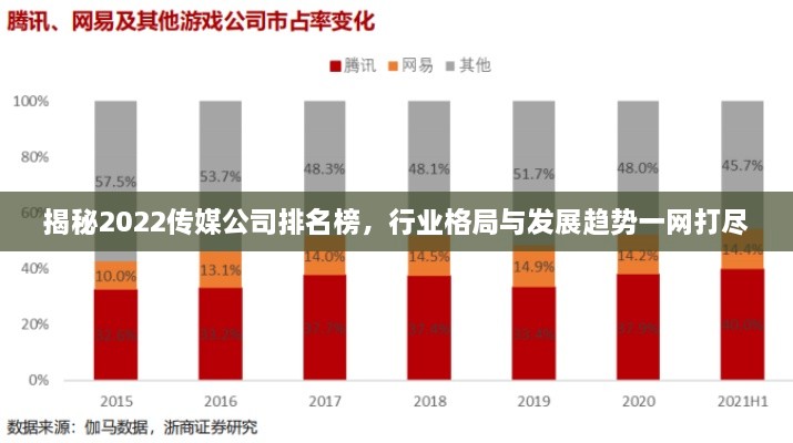 揭秘2022傳媒公司排名榜，行業(yè)格局與發(fā)展趨勢一網(wǎng)打盡