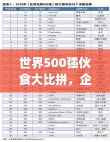 世界500強(qiáng)伙食大比拼，企業(yè)餐飲文化影響力榜單揭曉！