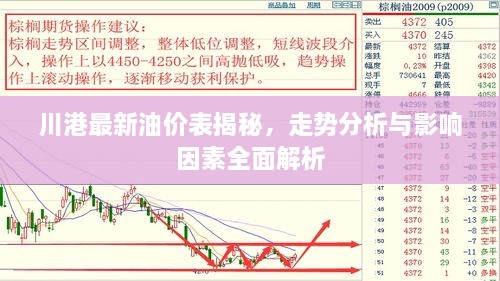 川港最新油價(jià)表揭秘，走勢(shì)分析與影響因素全面解析